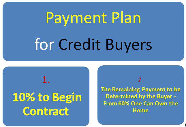 ayat real estate cmc apartments payment plans credit buyers