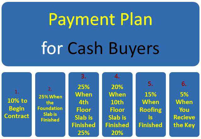 ayat real estate cmc apartments payment plans